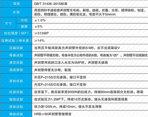 太康钳压式声测管现货性能特点
